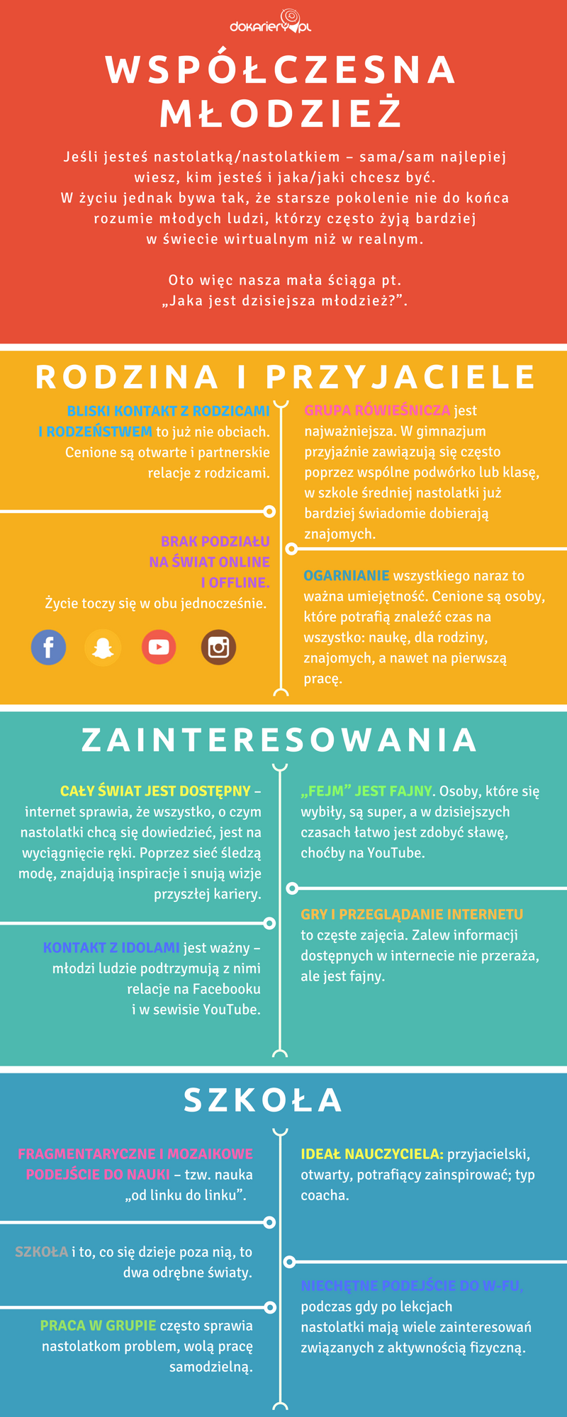 Jaka Jest Współczesna Młodzież Zobacz Naszą Infografikę Artykuł Ecam 5648